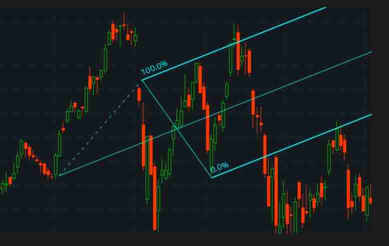 价格通道叉(Pitchfork)是什么?如何使用价格通道叉指标进行加密货币交易?